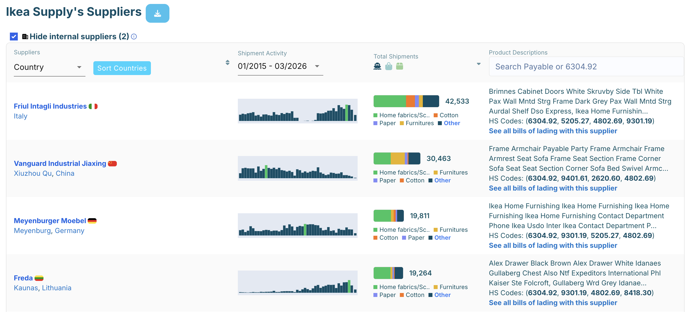 Peek at competitor suppliers